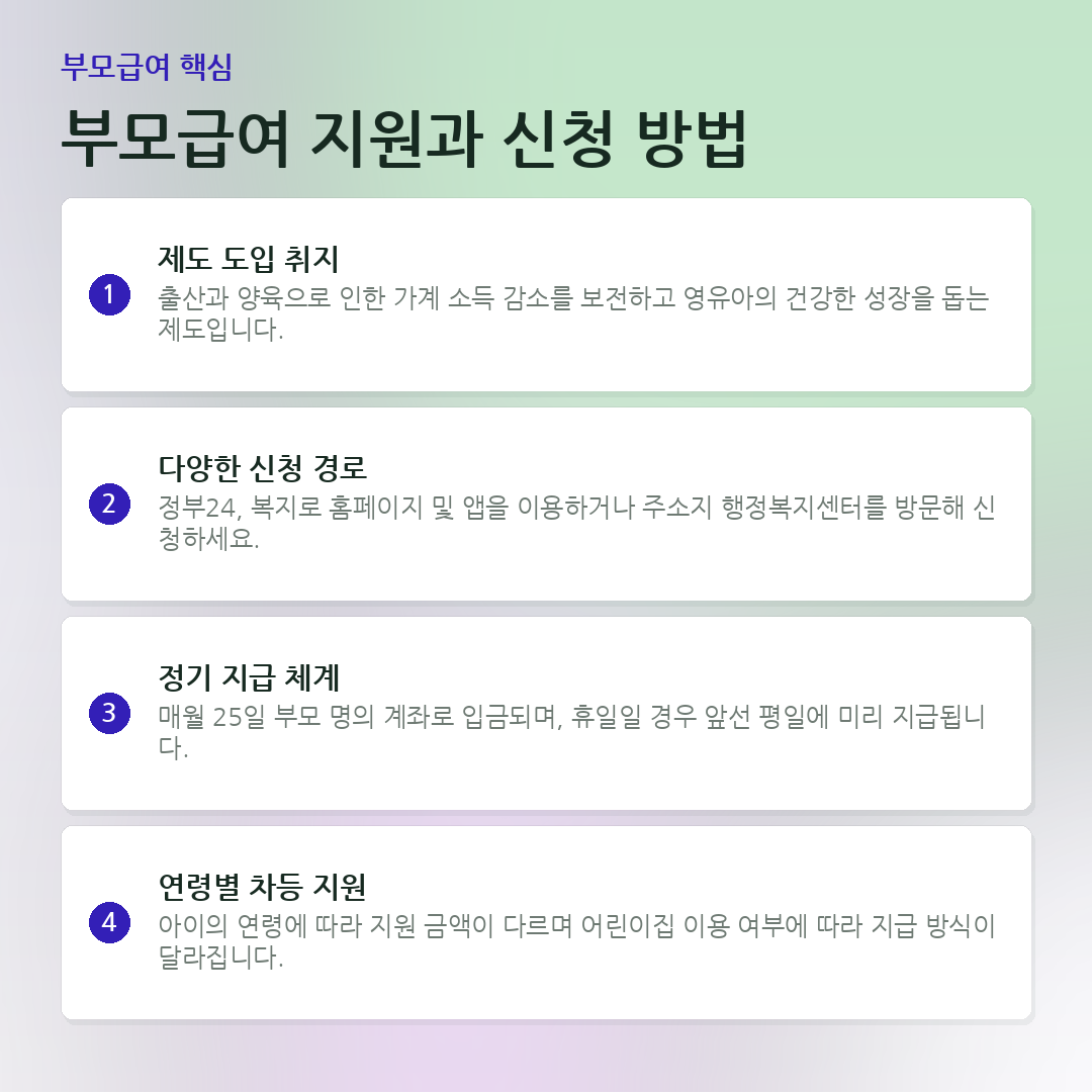부모급여 지원과 신청 방법 요약 카드