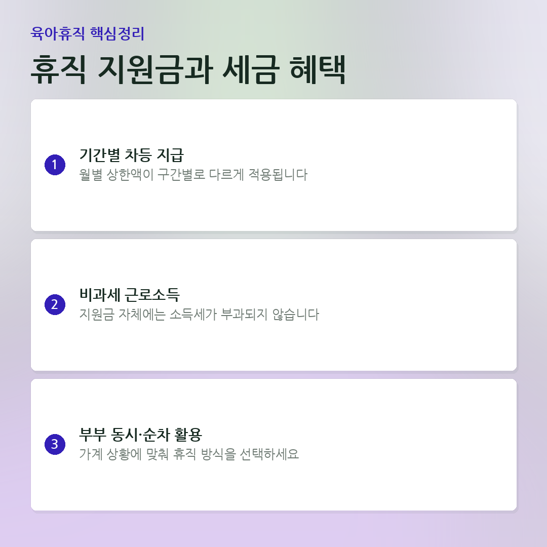 휴직 지원금과 세금 혜택 요약 카드