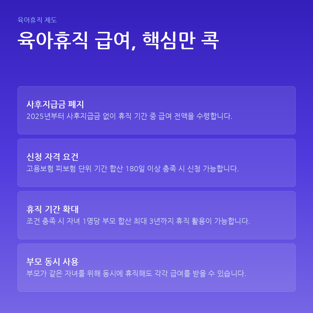 육아휴직 급여, 핵심만 콕 요약 카드