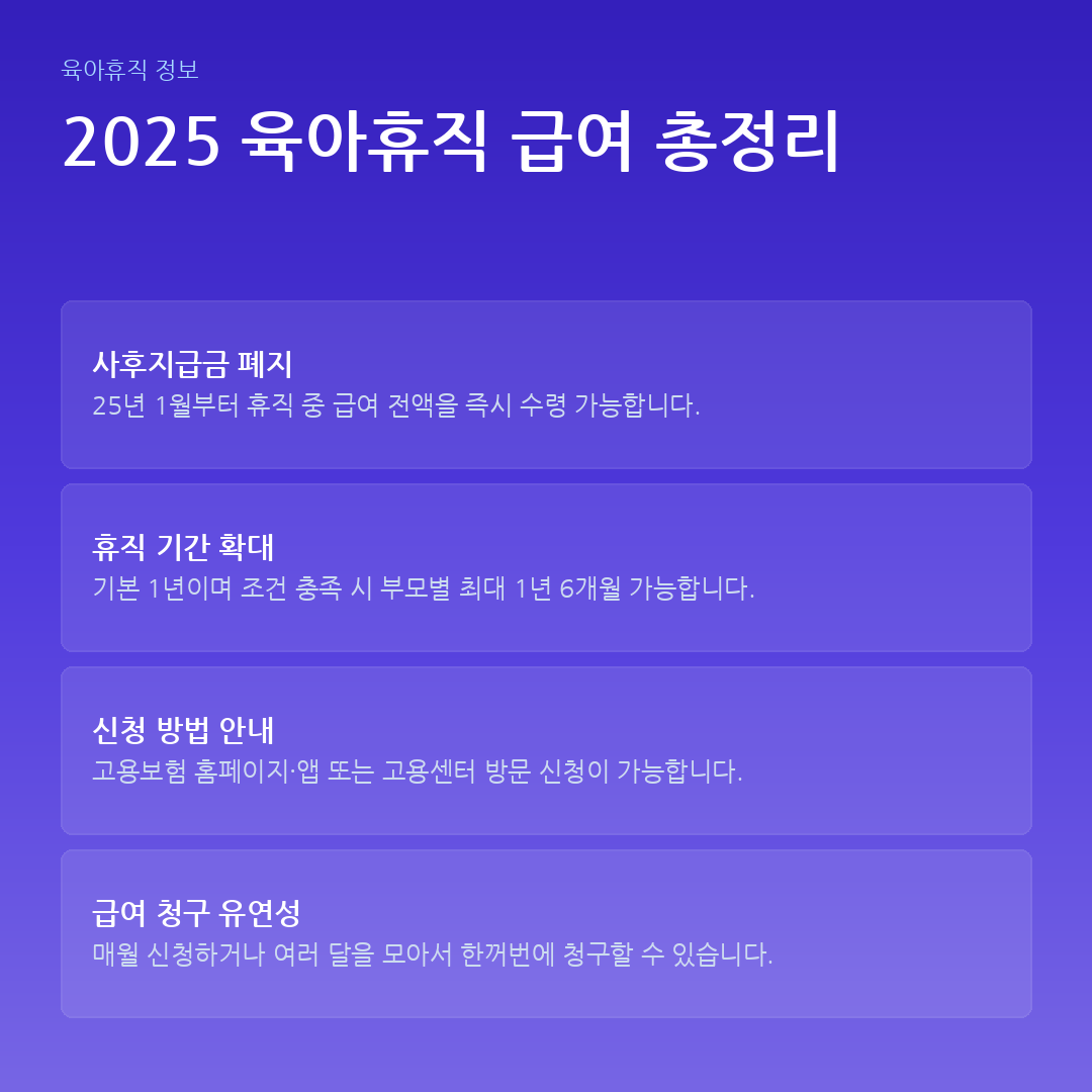 2025 육아휴직 급여 총정리 요약 카드