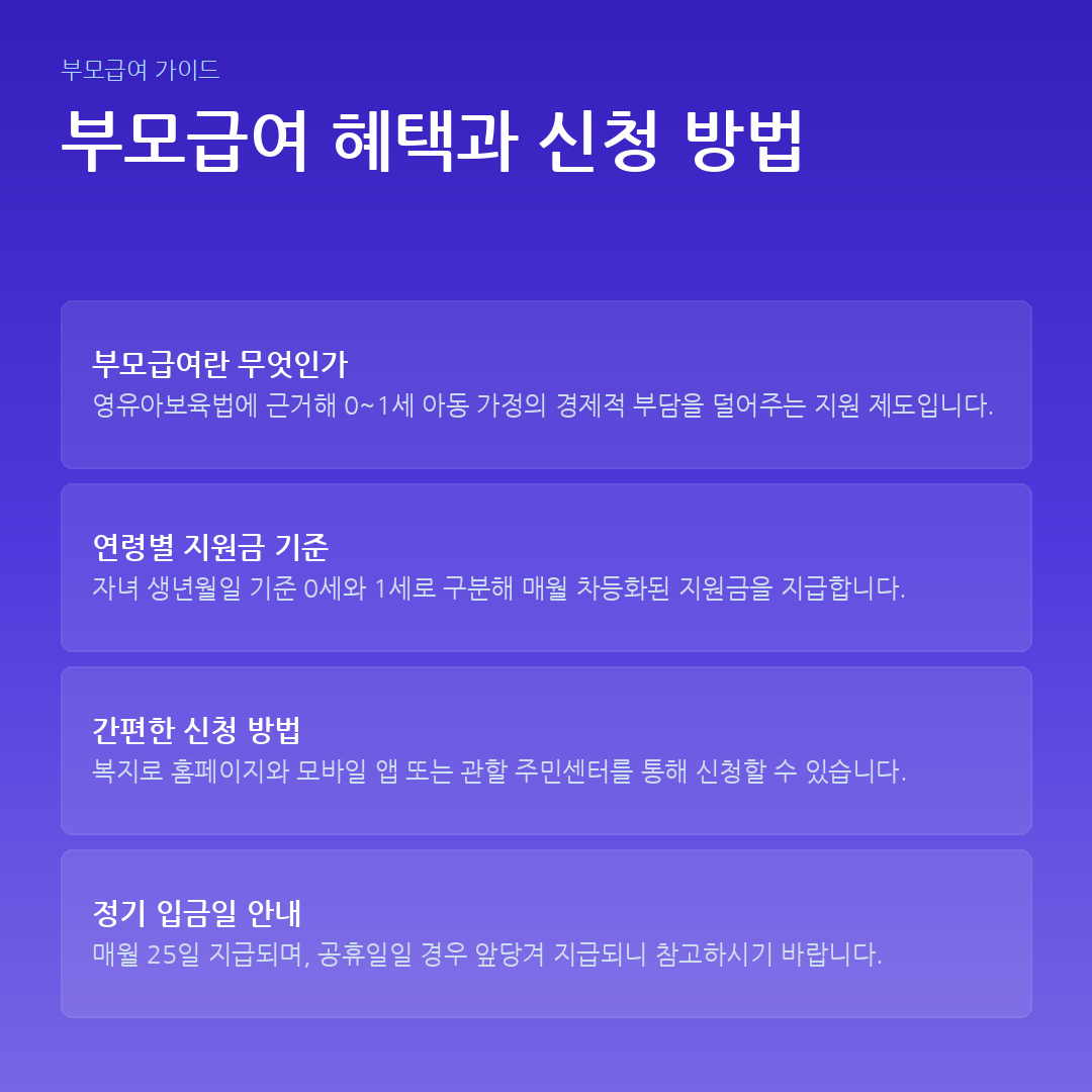 부모급여 혜택과 신청 방법 요약 카드