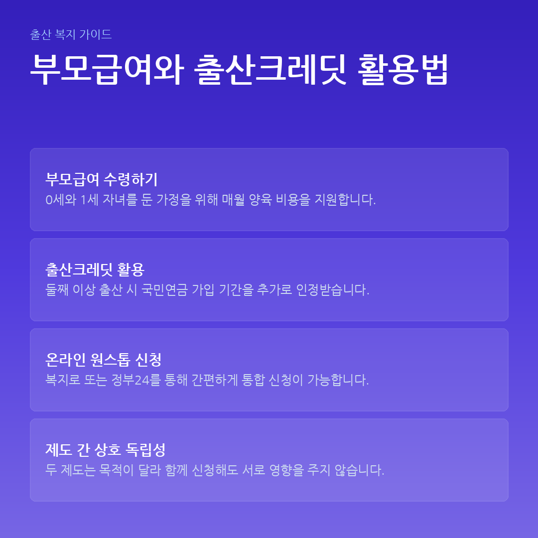 부모급여와 출산크레딧 활용법 요약 카드