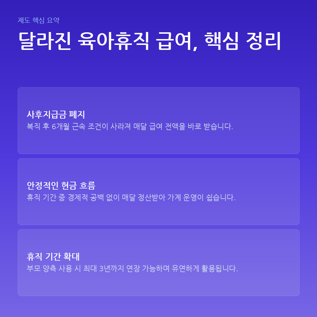 달라진 육아휴직 급여, 핵심 정리 요약 카드