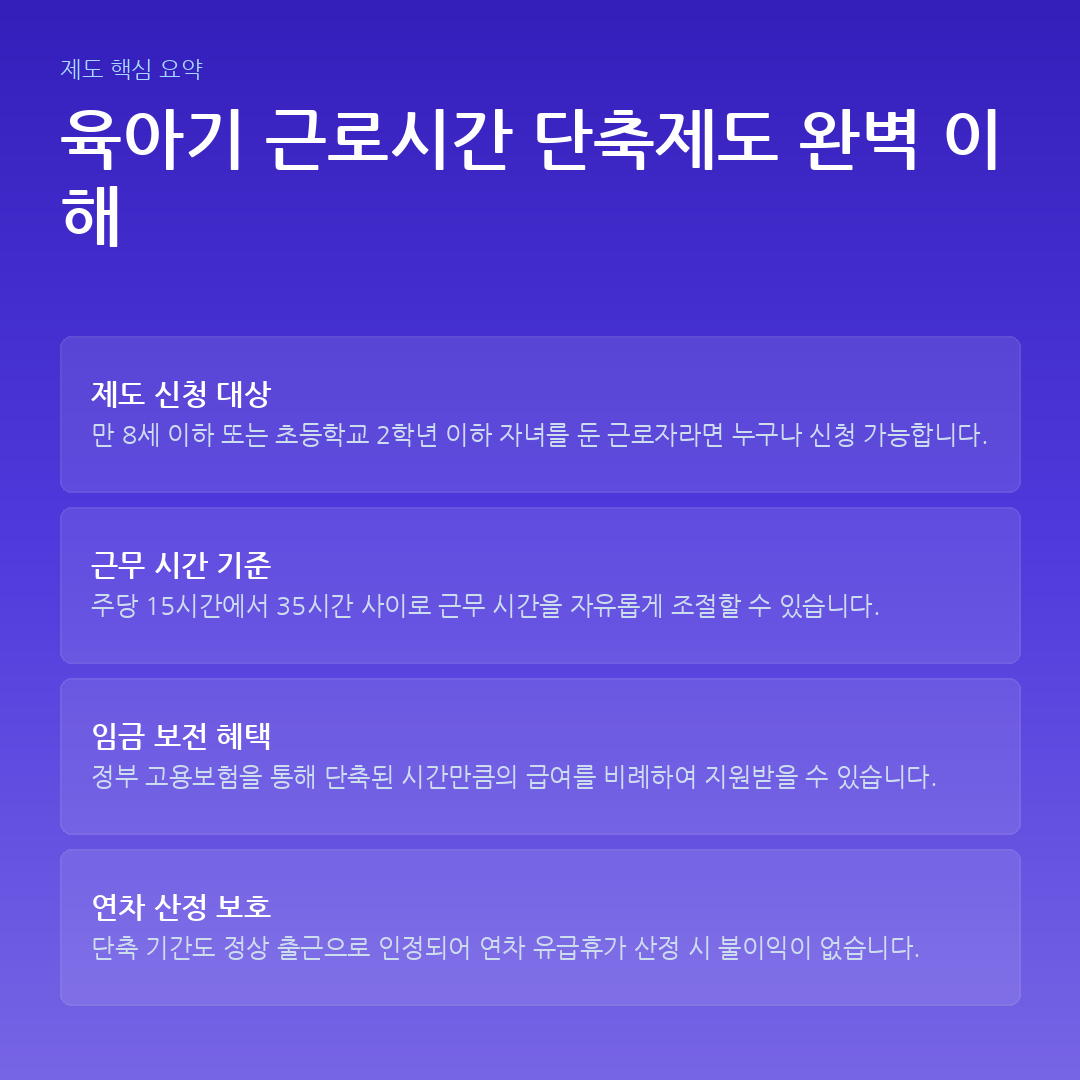 육아기 근로시간 단축제도 완벽 이해 요약 카드