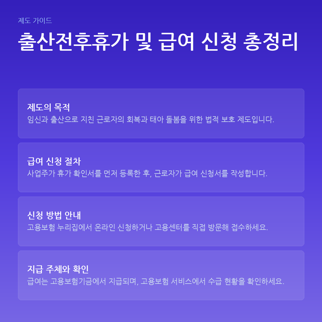 출산전후휴가 및 급여 신청 총정리 요약 카드