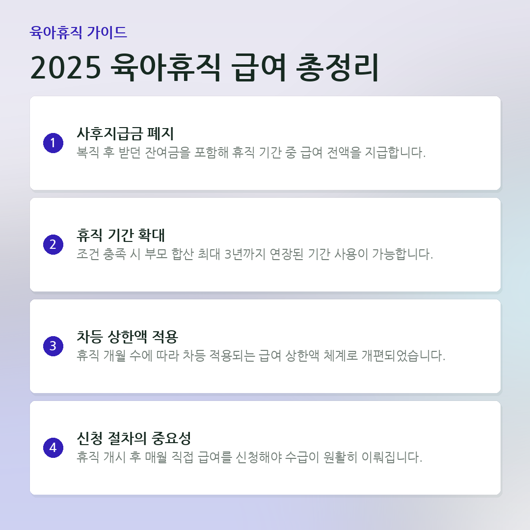 2025 육아휴직 급여 총정리 요약 카드