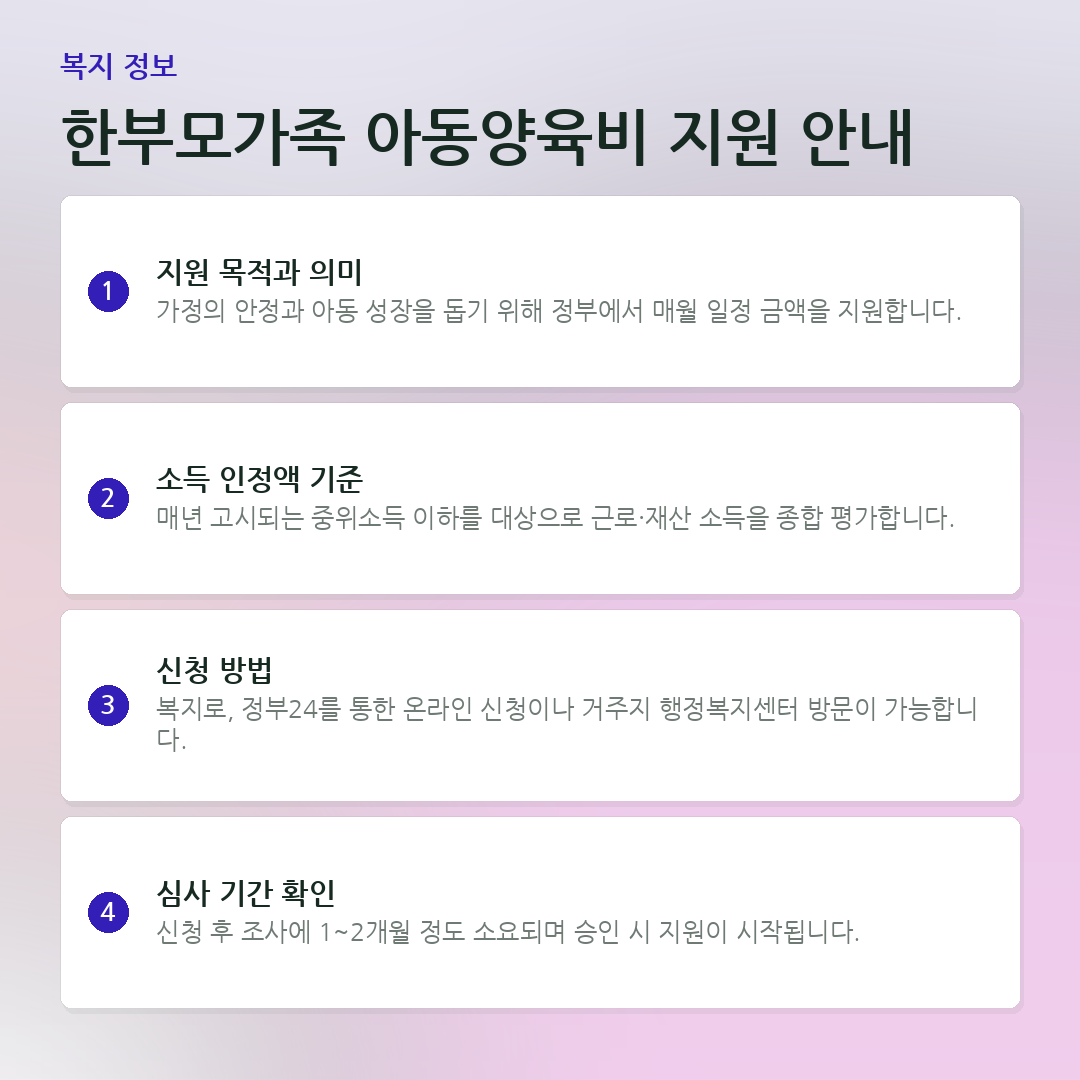 한부모가족 아동양육비 지원 안내 요약 카드