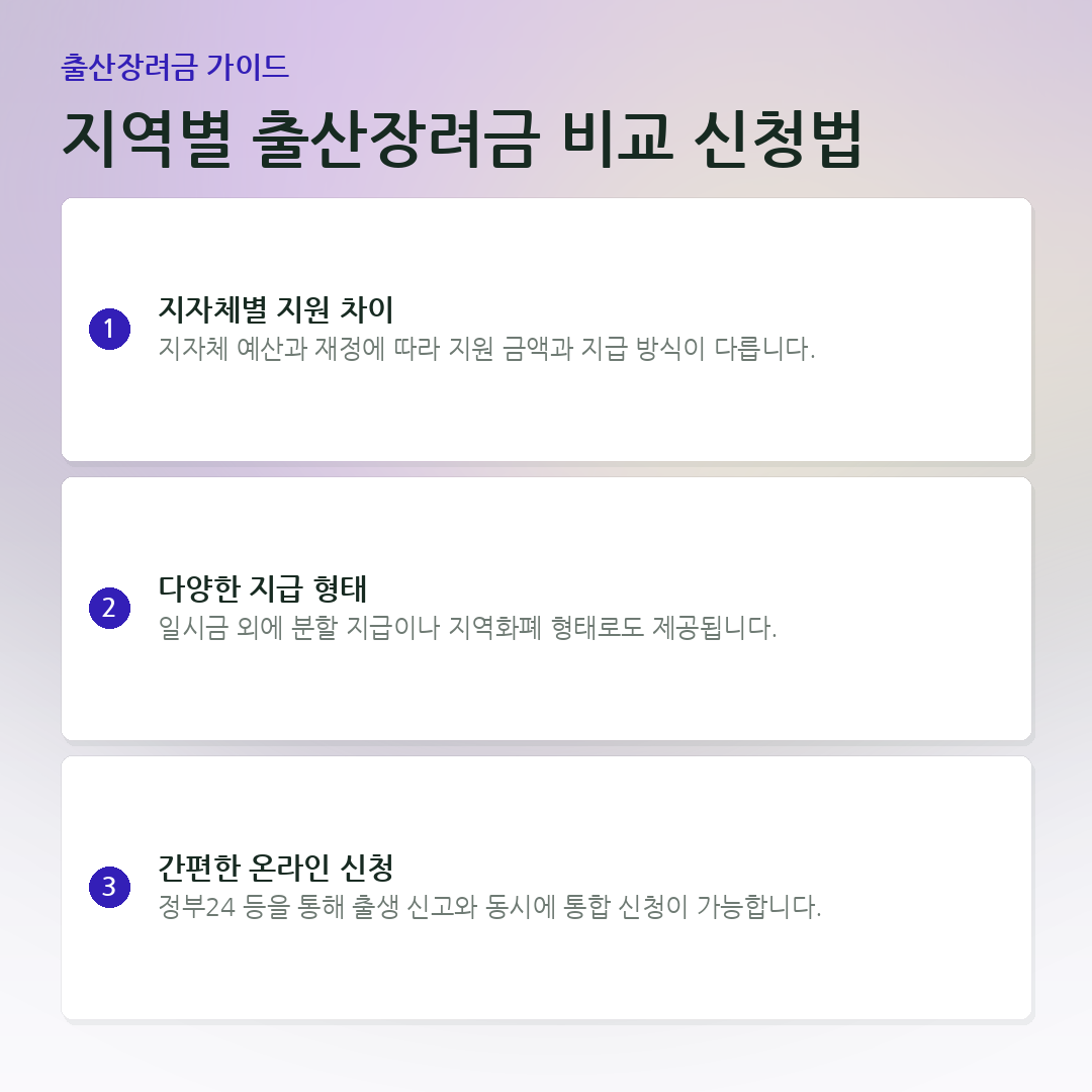 지역별 출산장려금 비교 신청법 요약 카드