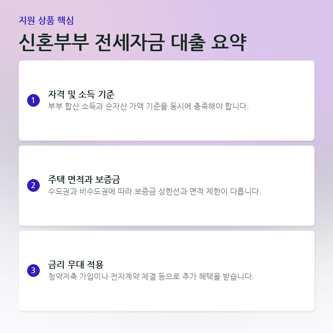 신혼부부 전세자금 대출 요약 요약 카드