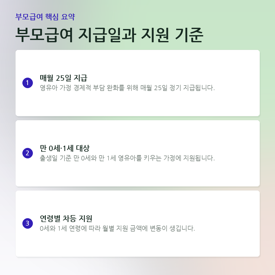 부모급여 지급일과 지원 기준 요약 카드