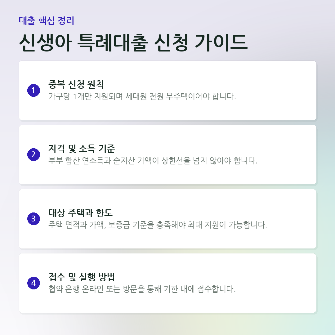 신생아 특례대출 신청 가이드 요약 카드