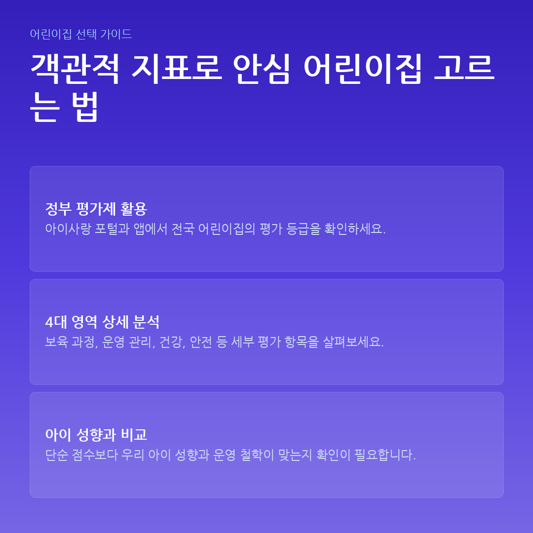 객관적 지표로 안심 어린이집 고르는 법 요약 카드