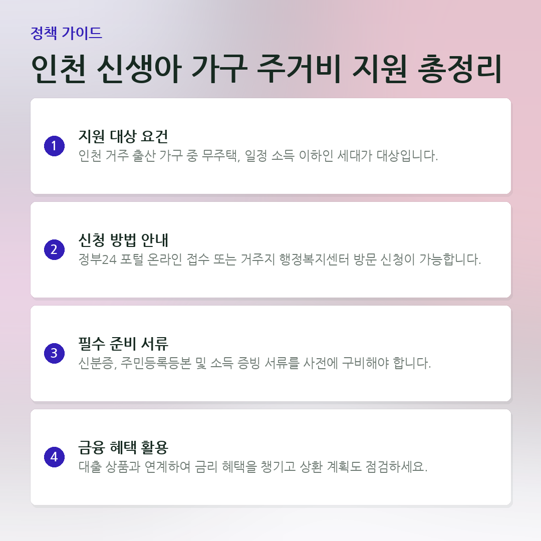 인천 신생아 가구 주거비 지원 총정리 요약 카드