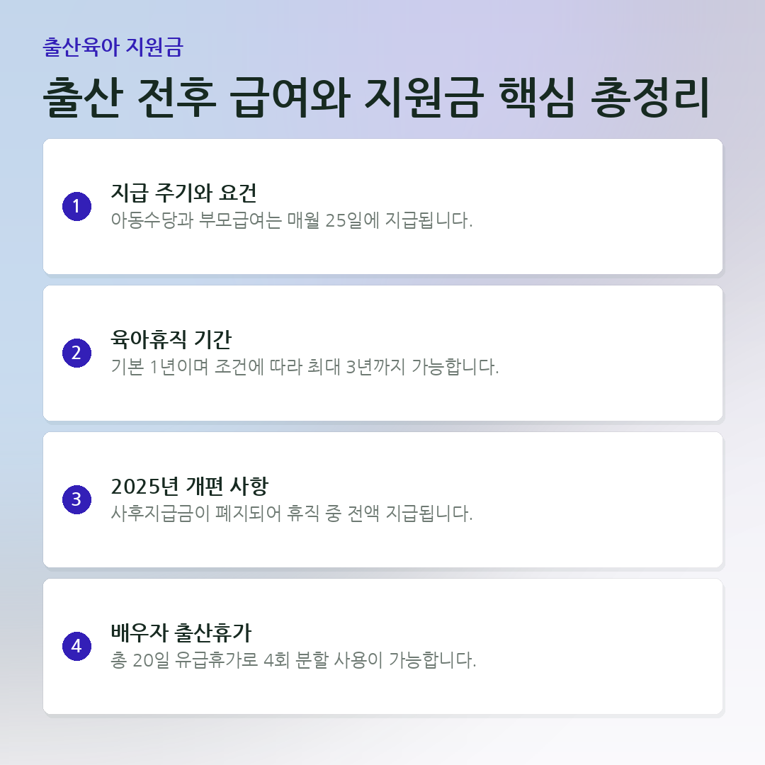 출산 전후 급여와 지원금 핵심 총정리 요약 카드