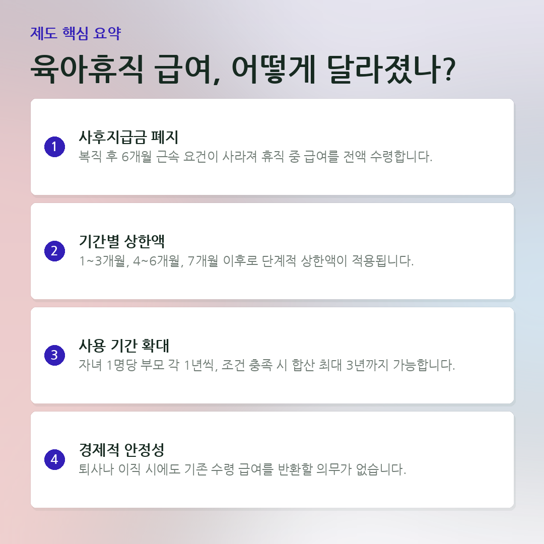 육아휴직 급여, 어떻게 달라졌나? 요약 카드