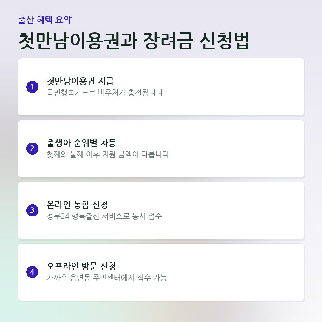 첫만남이용권과 장려금 신청법 요약 카드