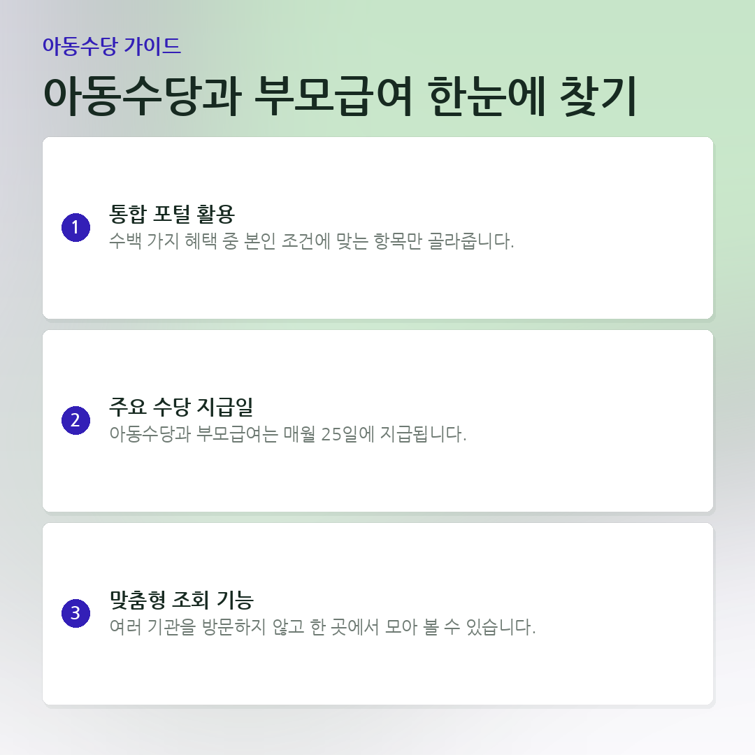 아동수당과 부모급여 한눈에 찾기 요약 카드