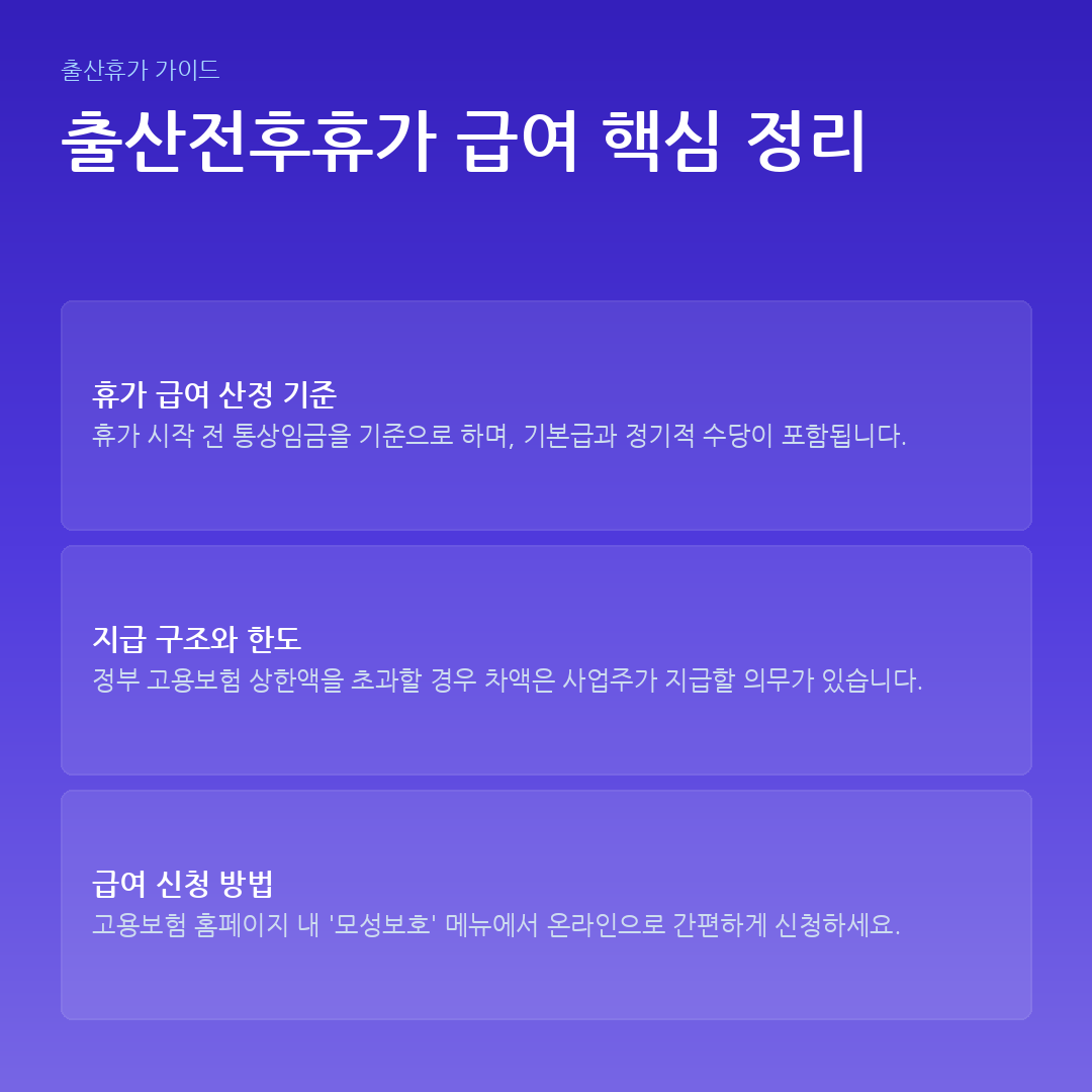 출산전후휴가 급여 핵심 정리 요약 카드