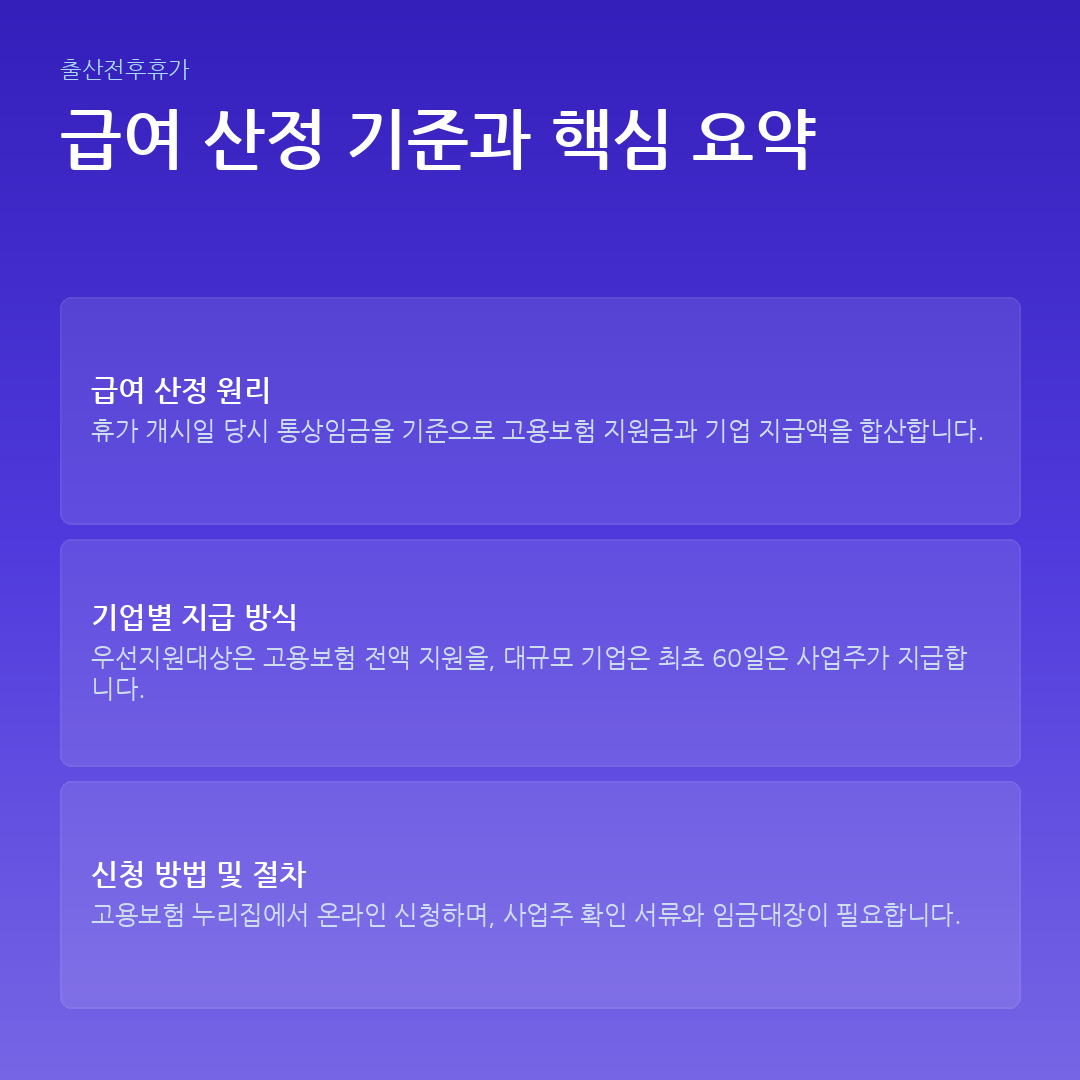 급여 산정 기준과 핵심 요약 요약 카드