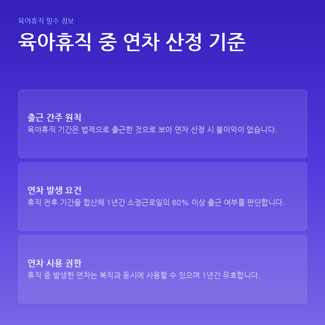 육아휴직 중 연차 산정 기준 요약 카드