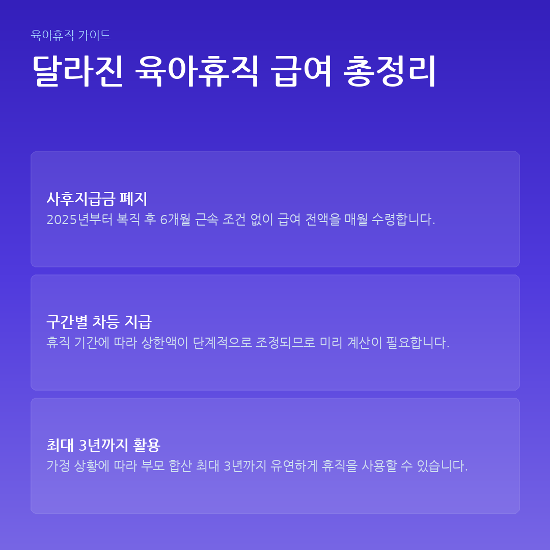 달라진 육아휴직 급여 총정리 요약 카드