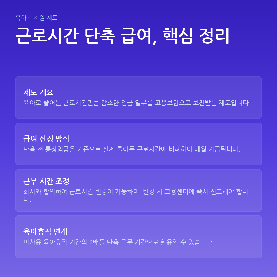 근로시간 단축 급여, 핵심 정리 요약 카드