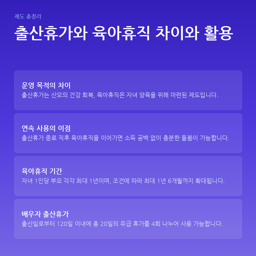 출산휴가와 육아휴직 차이와 활용 요약 카드