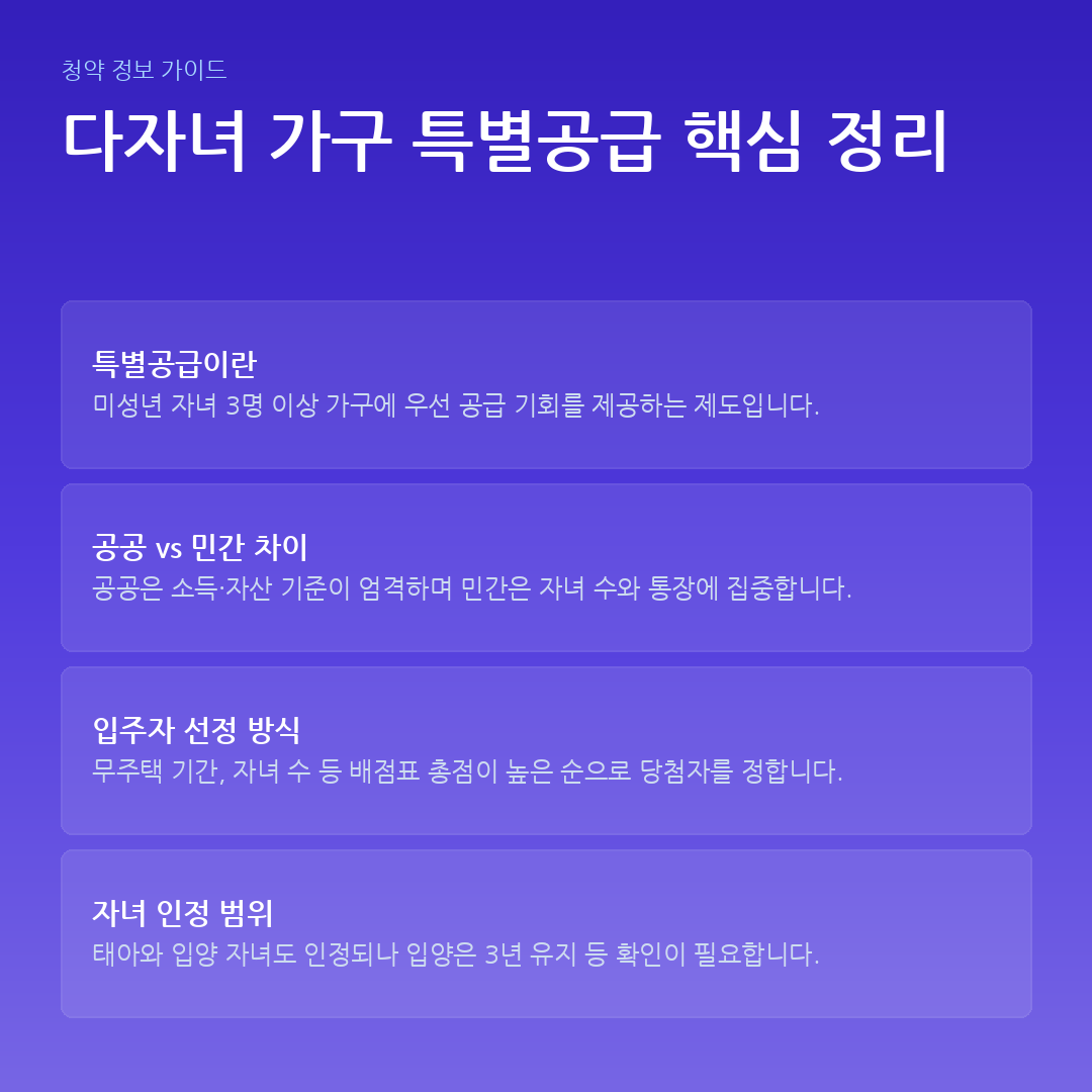 다자녀 가구 특별공급 핵심 정리 요약 카드