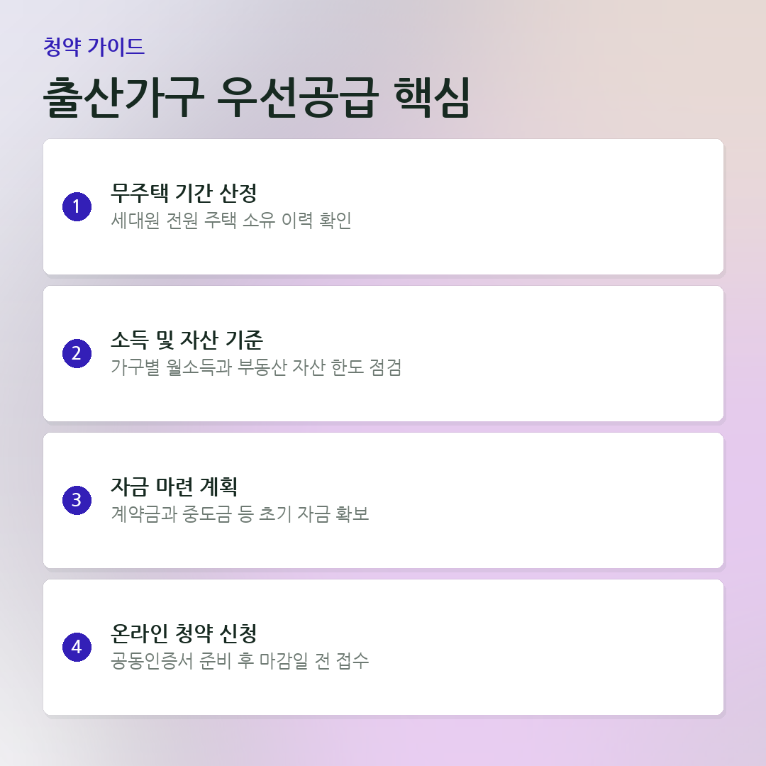출산가구 우선공급 핵심 요약 카드