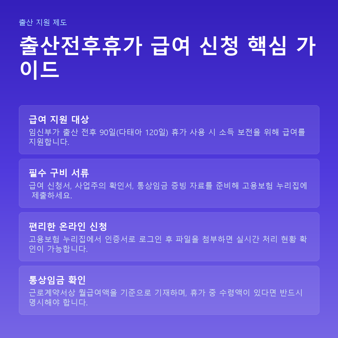 출산전후휴가 급여 신청 핵심 가이드 요약 카드