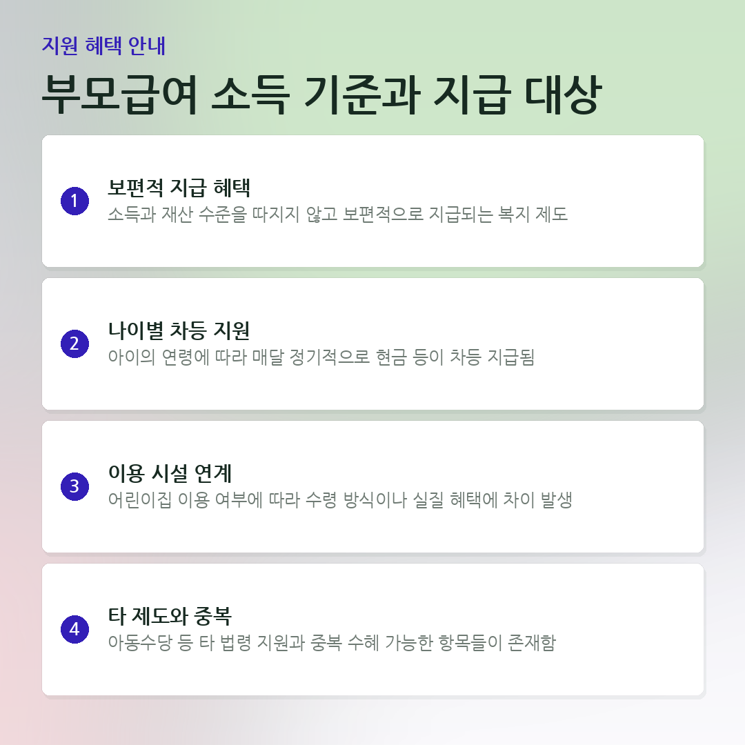 부모급여 소득 기준과 지급 대상 요약 카드