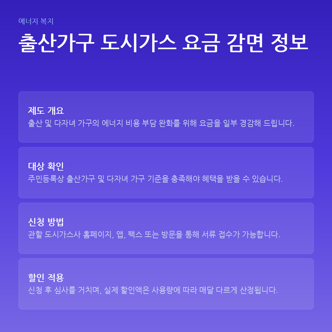 출산가구 도시가스 요금 감면 정보 요약 카드