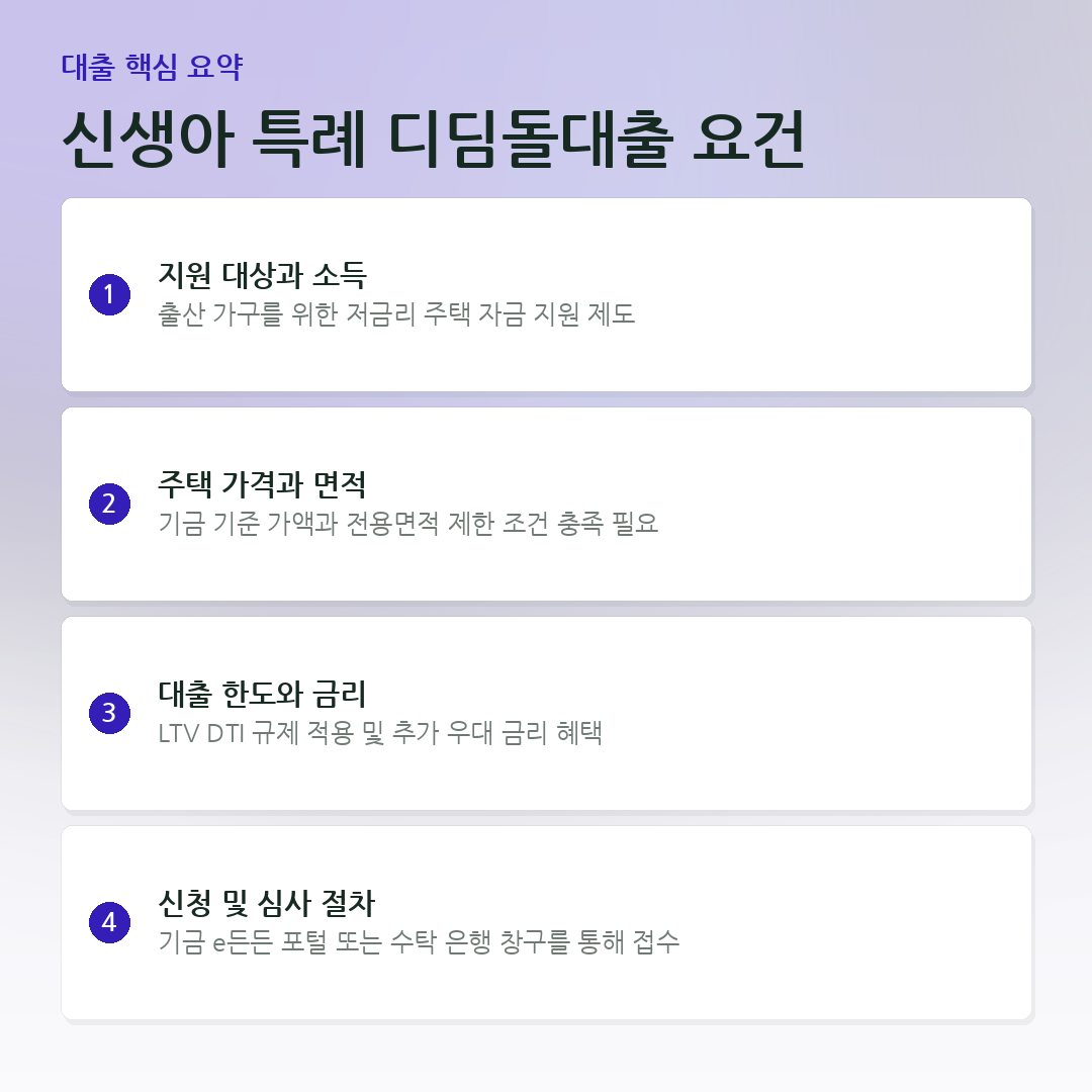 신생아 특례 디딤돌대출 요건 요약 카드