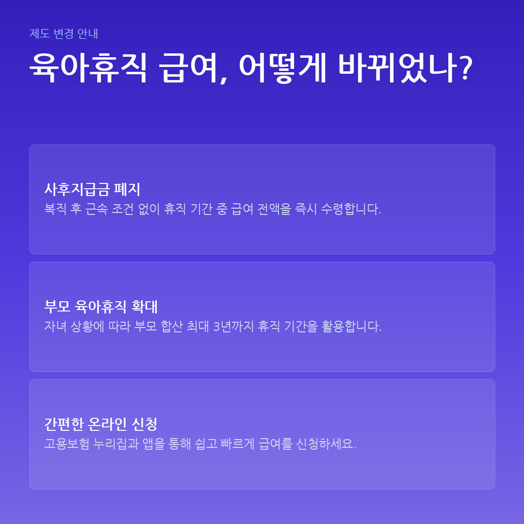 육아휴직 급여, 어떻게 바뀌었나? 요약 카드