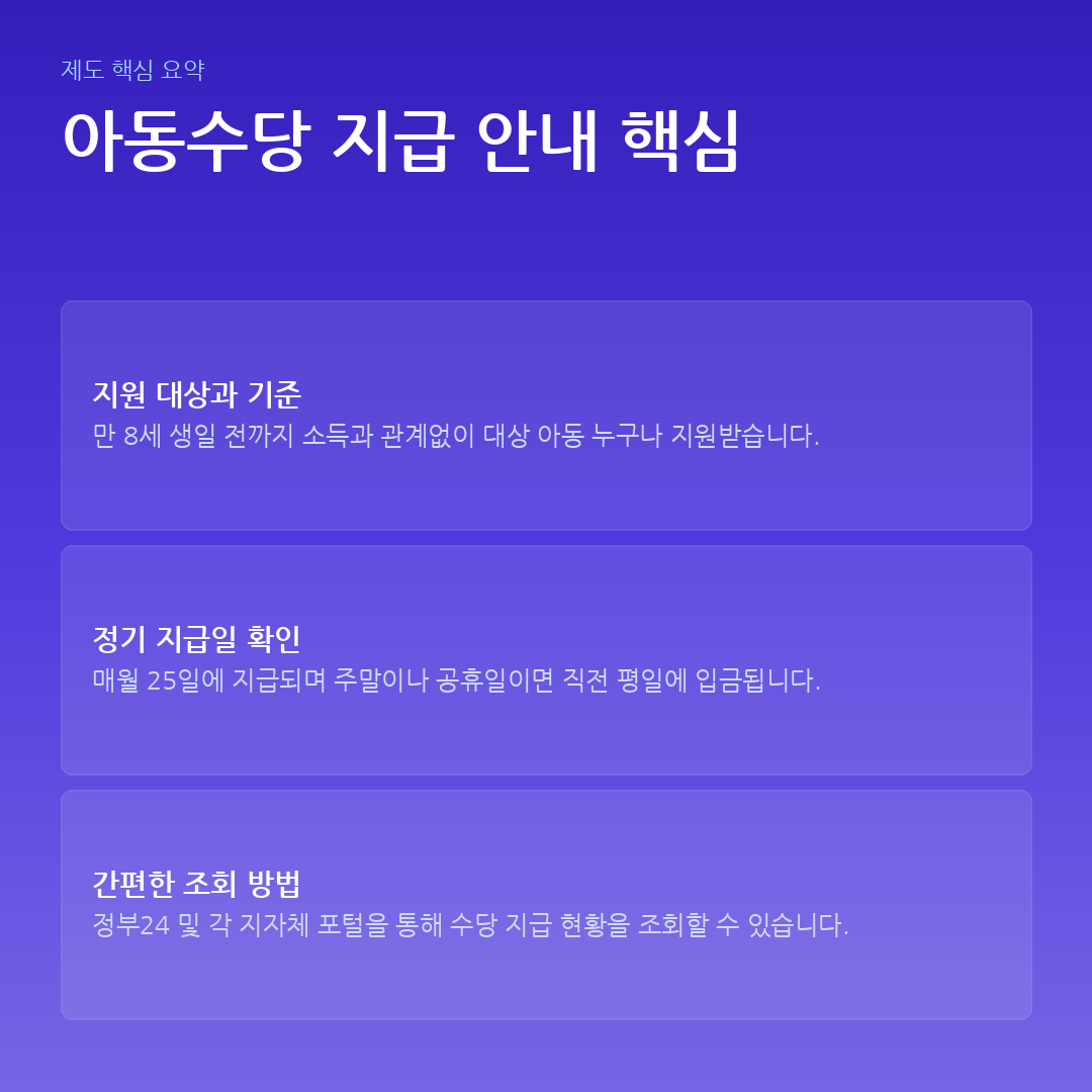 아동수당 지급 안내 핵심 요약 카드