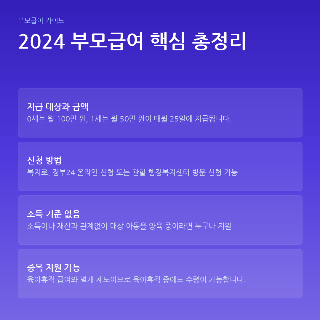 2024 부모급여 핵심 총정리 요약 카드