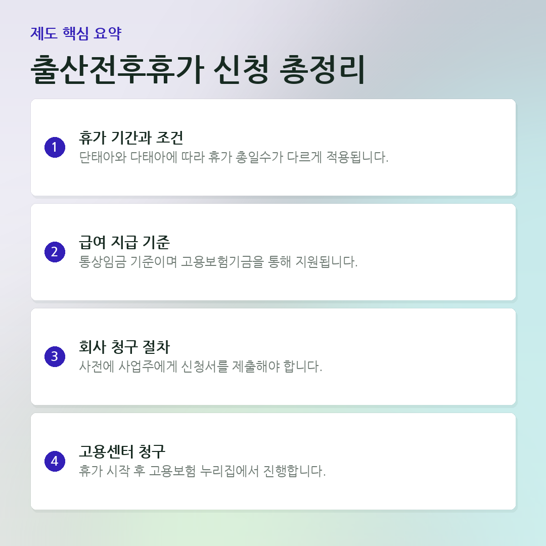 출산전후휴가 신청 총정리 요약 카드