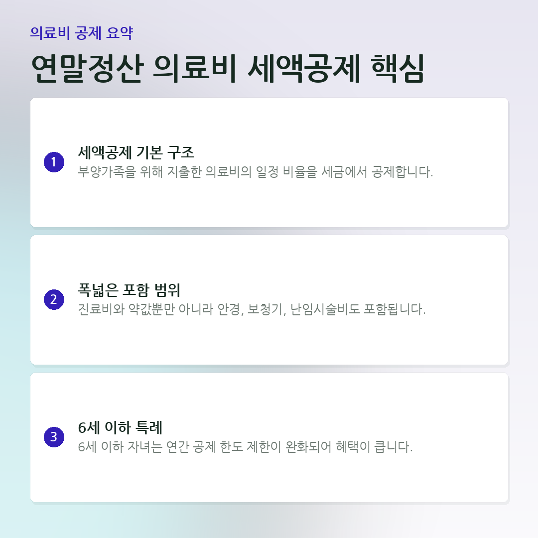 연말정산 의료비 세액공제 핵심 요약 카드