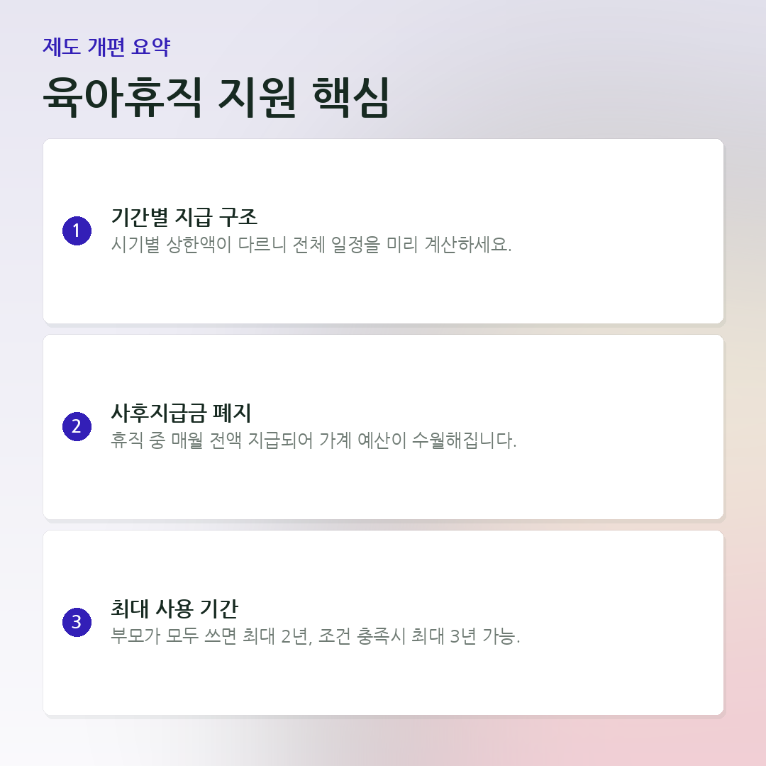 육아휴직 지원 핵심 요약 카드