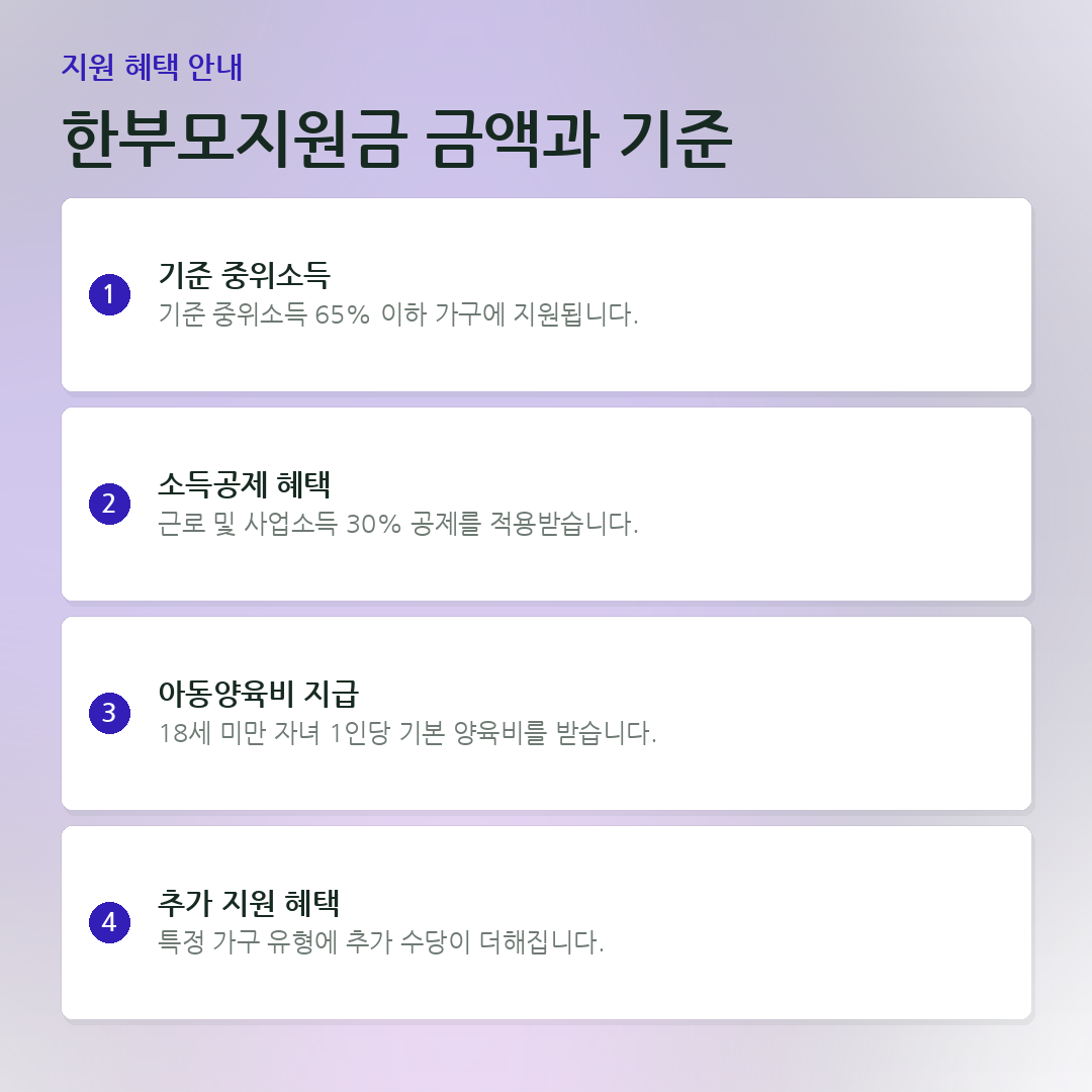 한부모지원금 금액과 기준 요약 카드