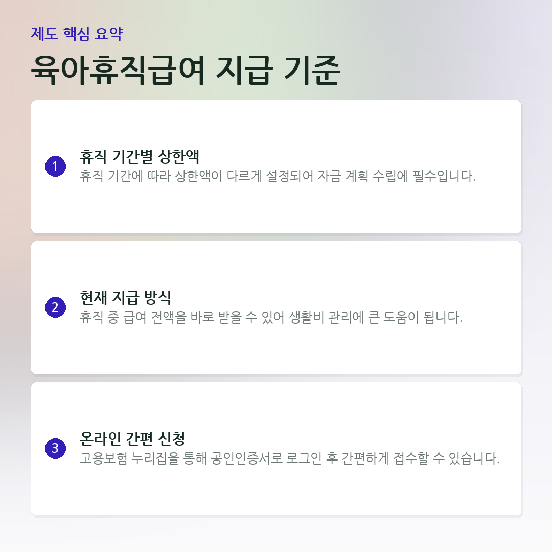 육아휴직급여 지급 기준 요약 카드
