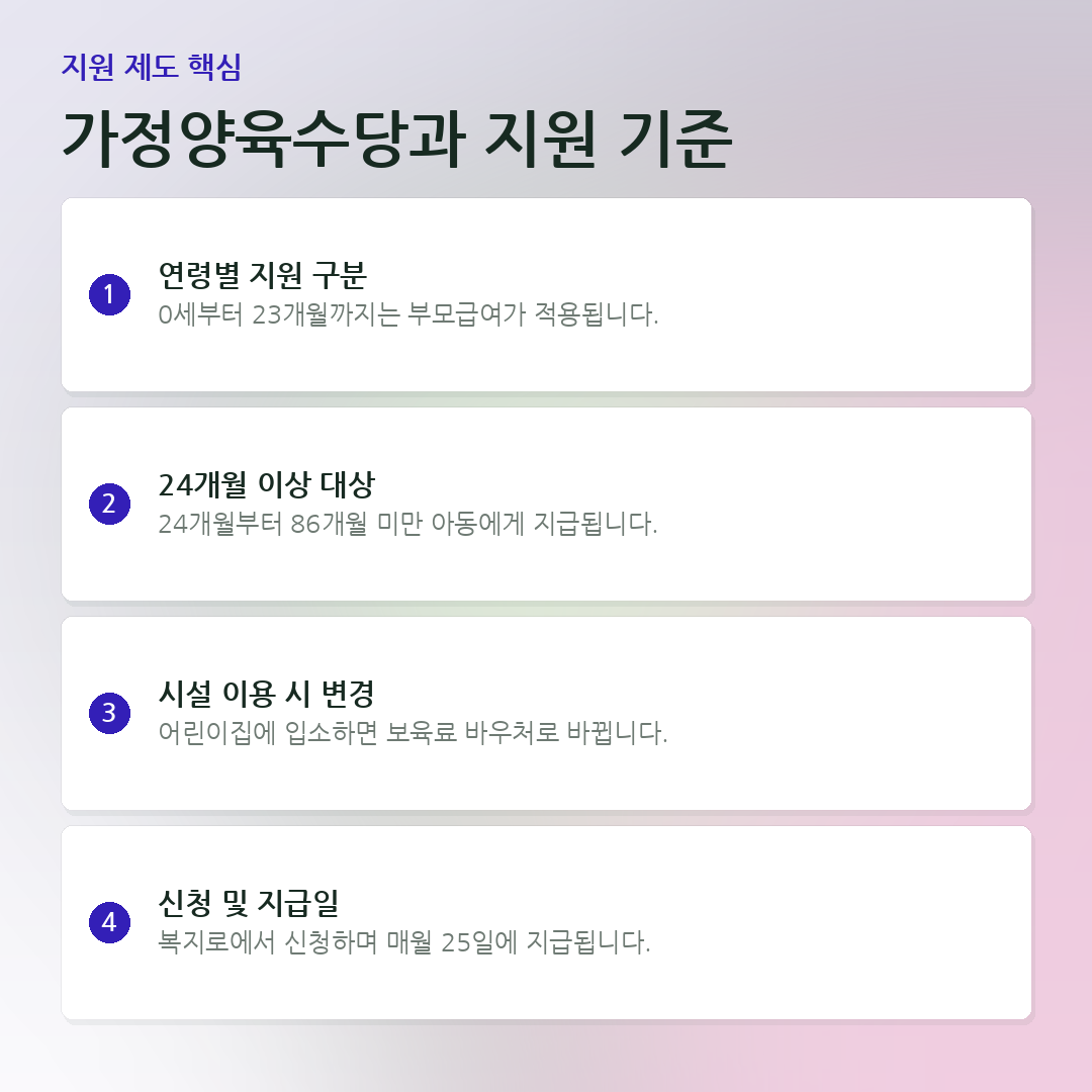 가정양육수당과 지원 기준 요약 카드