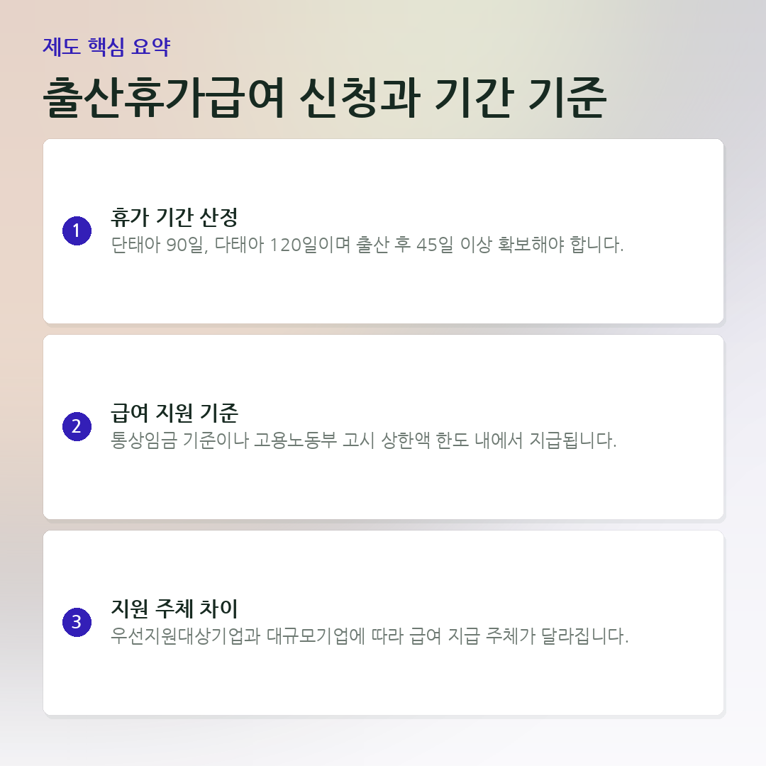 출산휴가급여 신청과 기간 기준 요약 카드