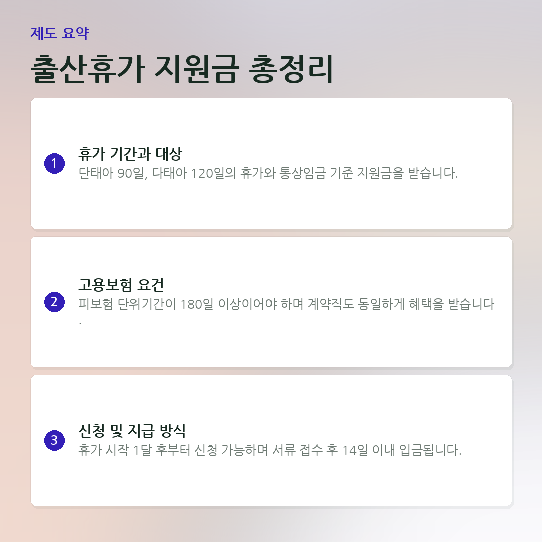출산휴가 지원금 총정리 요약 카드
