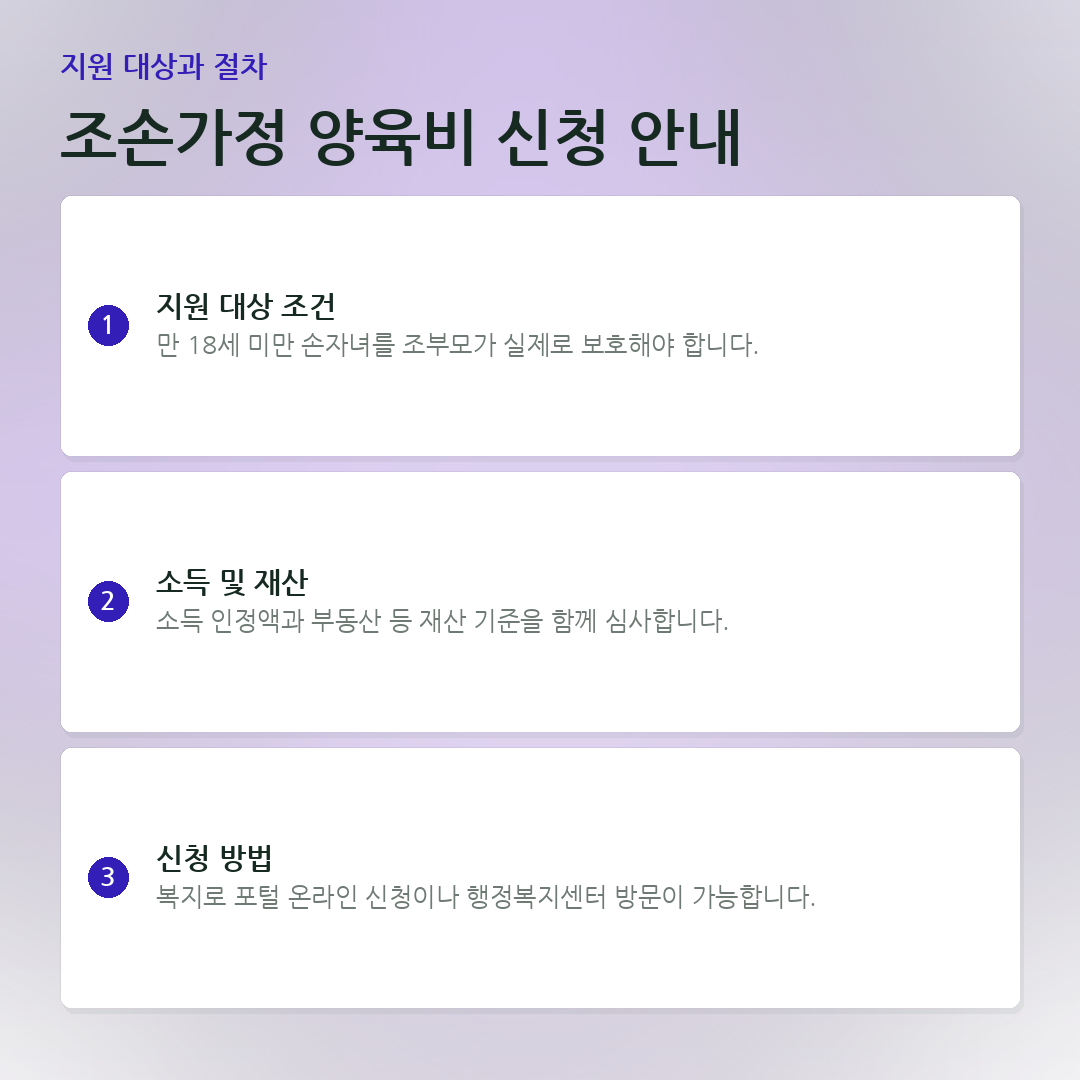 조손가정 양육비 신청 안내 요약 카드