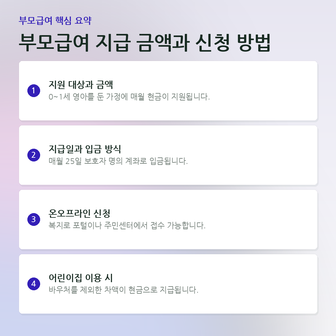 부모급여 지급 금액과 신청 방법 요약 카드