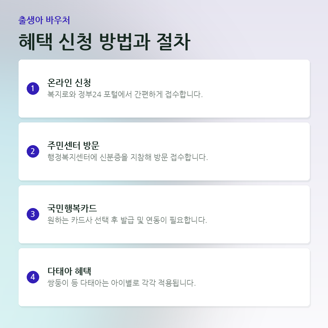 혜택 신청 방법과 절차 요약 카드