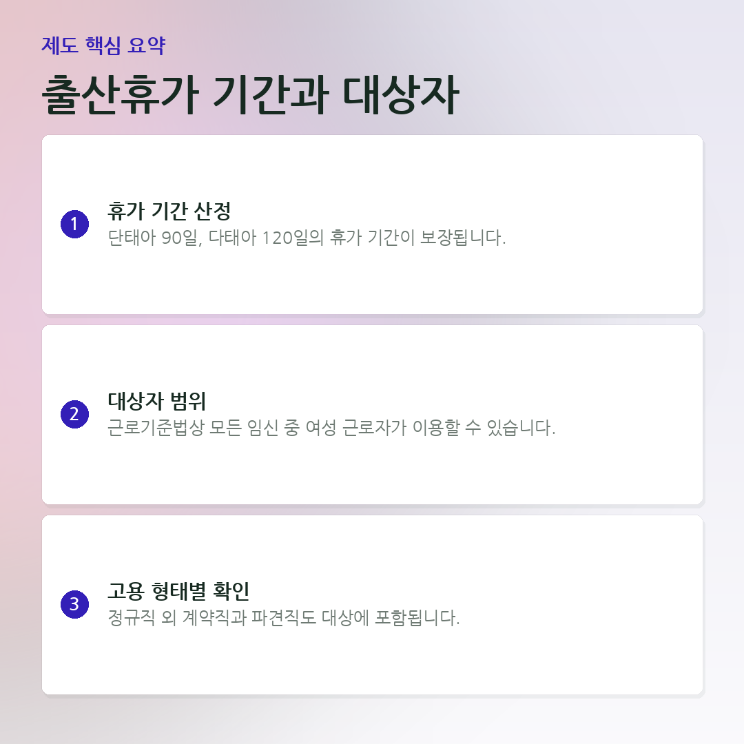 출산휴가 기간과 대상자 요약 카드