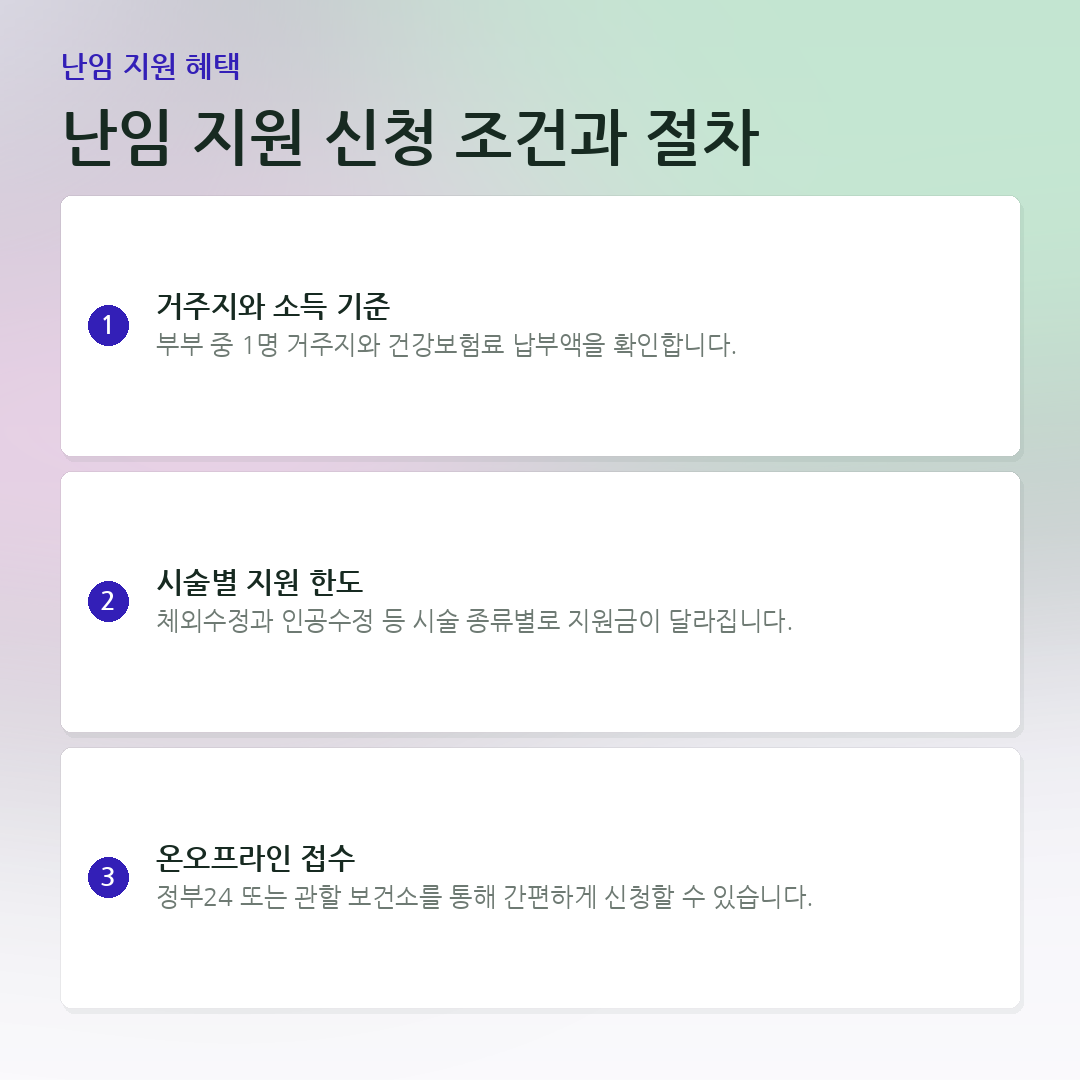 난임 지원 신청 조건과 절차 요약 카드