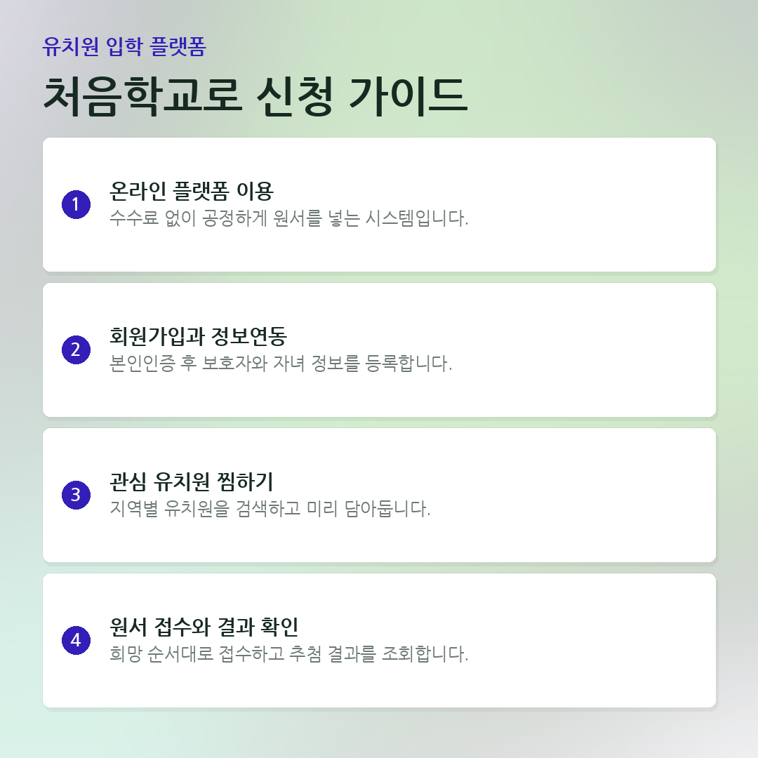 처음학교로 신청 가이드 요약 카드